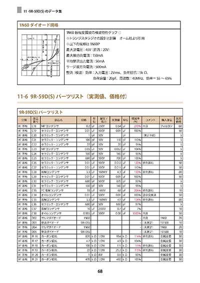 CD-14 TRIO 9R-59D(S)の完全分解＆製作マニュアル〜第11章　9R-59D(S)のデータ集