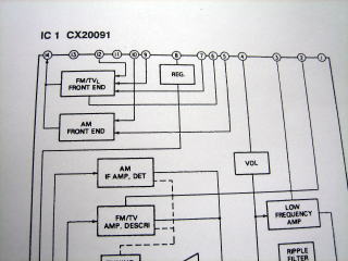 SONY CX20091 のブロック図